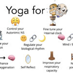 Yoga for stress relief