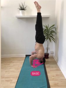 The base in a headstand is determined by the points in contact with the floor